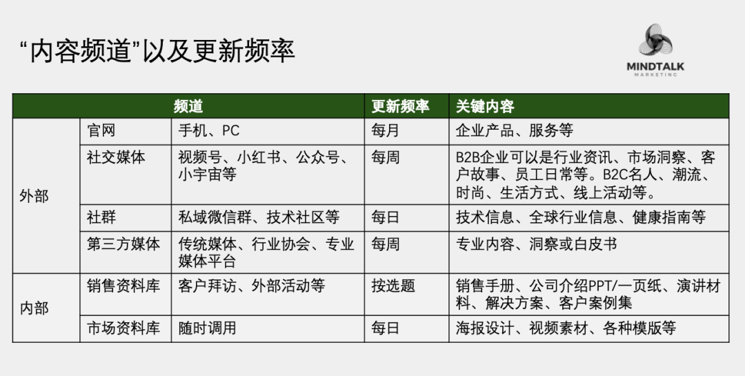2025内容营销：以更少的资源获得持续关注-2.png