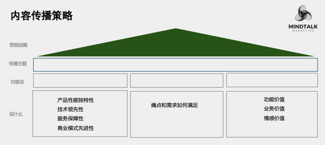 2025内容营销：以更少的资源获得持续关注-3.png