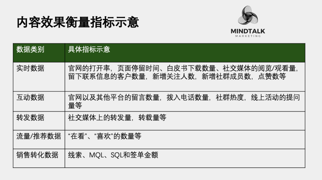2025内容营销：以更少的资源获得持续关注-4.png