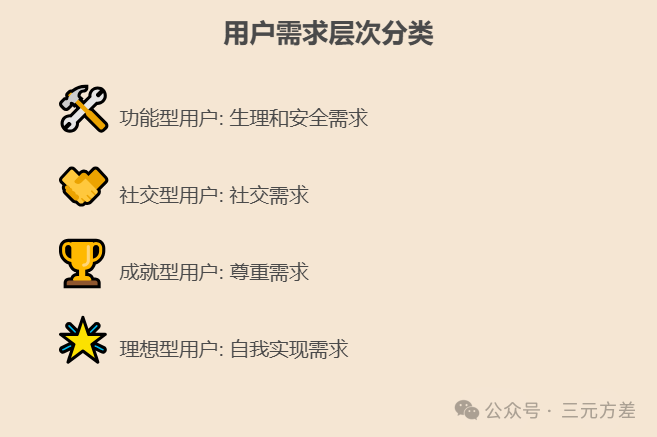 数据分析思维清单18/50：需求层次分析-3.png