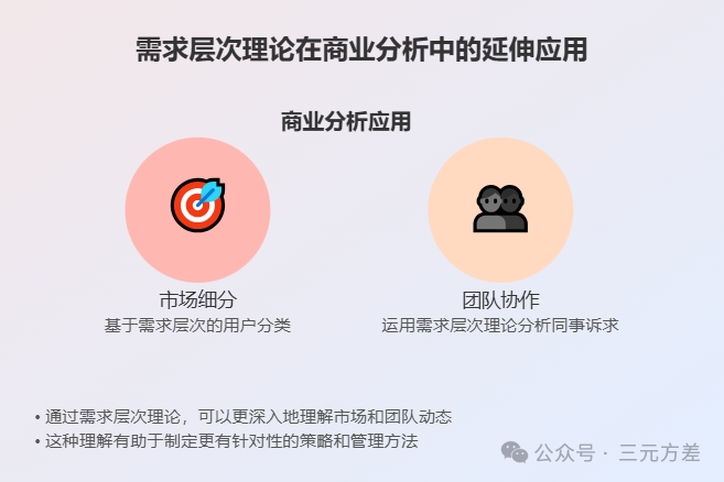 数据分析思维清单18/50：需求层次分析-2.png