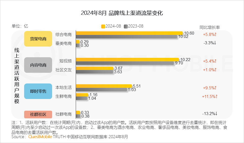 QuestMobile 2024年渠道营销洞察-3.png
