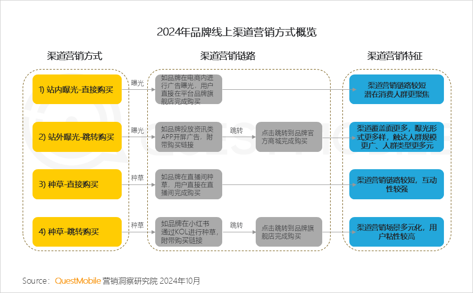 QuestMobile 2024年渠道营销洞察-5.png