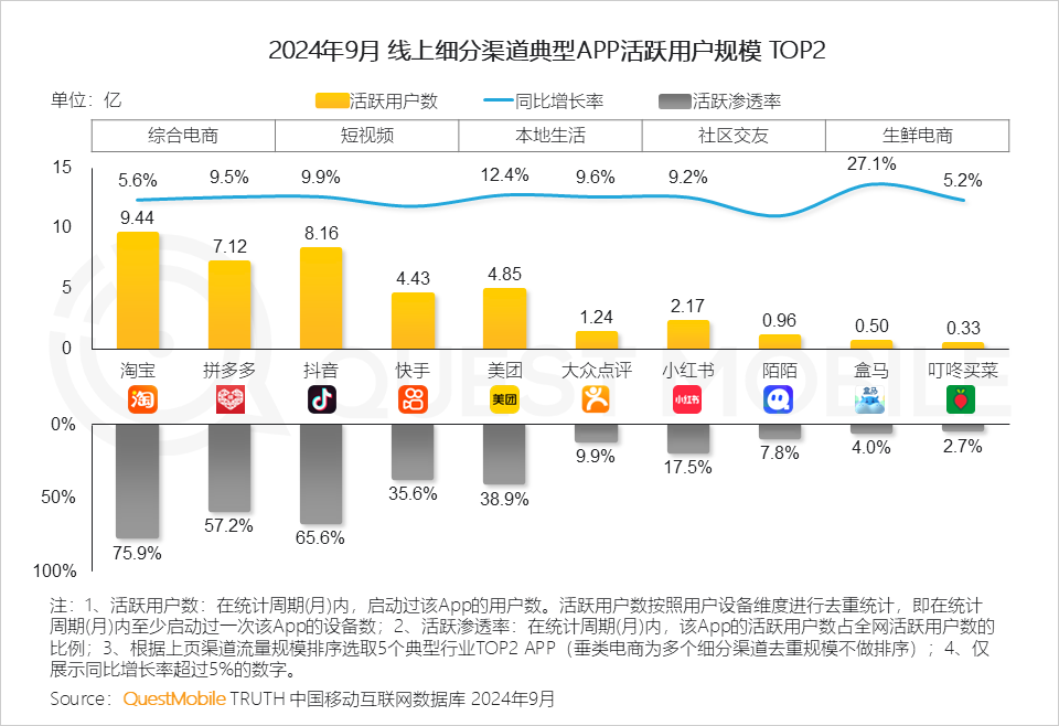 QuestMobile 2024年渠道营销洞察-4.png