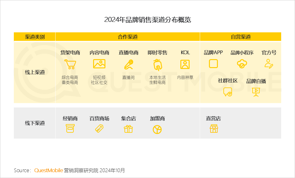 QuestMobile 2024年渠道营销洞察-2.png