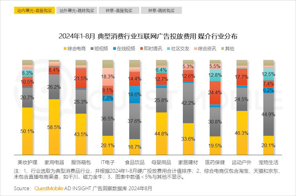QuestMobile 2024年渠道营销洞察-6.png