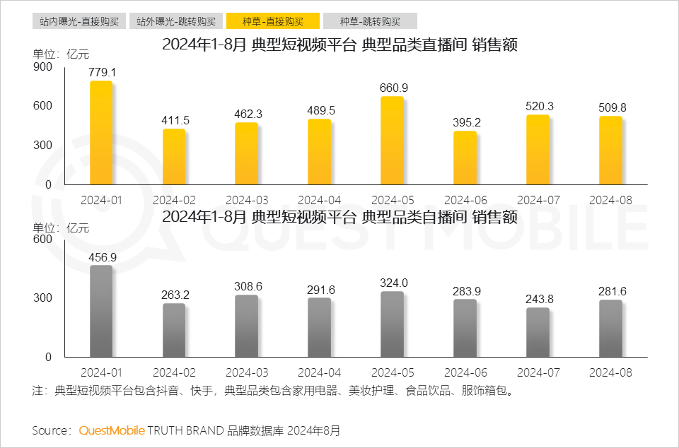QuestMobile 2024年渠道营销洞察-10.png