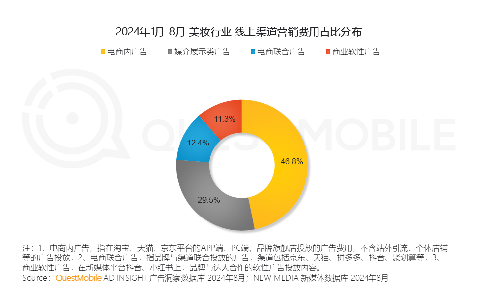 QuestMobile 2024年渠道营销洞察-13.png