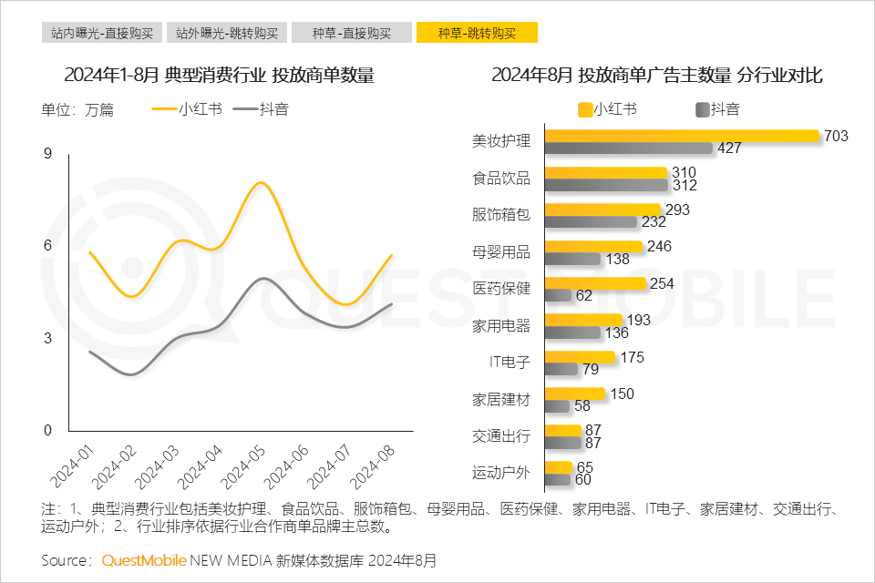 QuestMobile 2024年渠道营销洞察-11.png