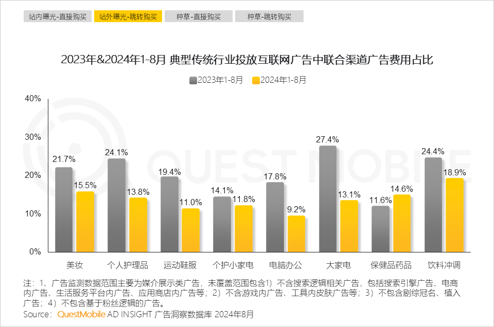 QuestMobile 2024年渠道营销洞察-9.png