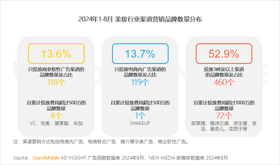 QuestMobile 2024年渠道营销洞察-14.png