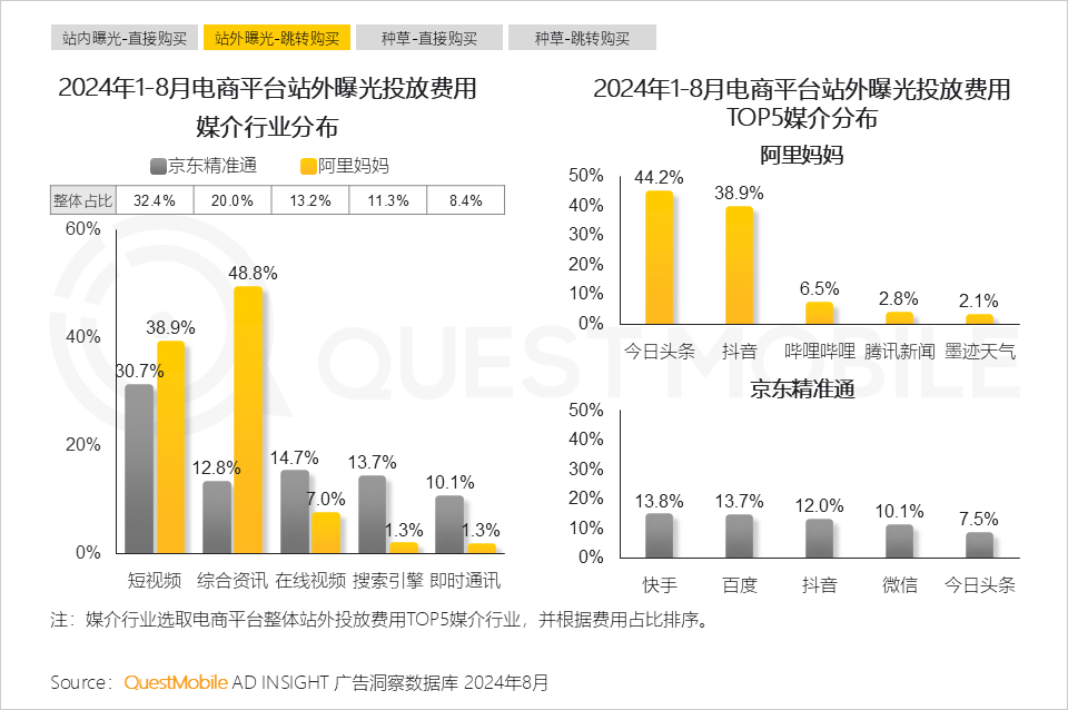 QuestMobile 2024年渠道营销洞察-8.png