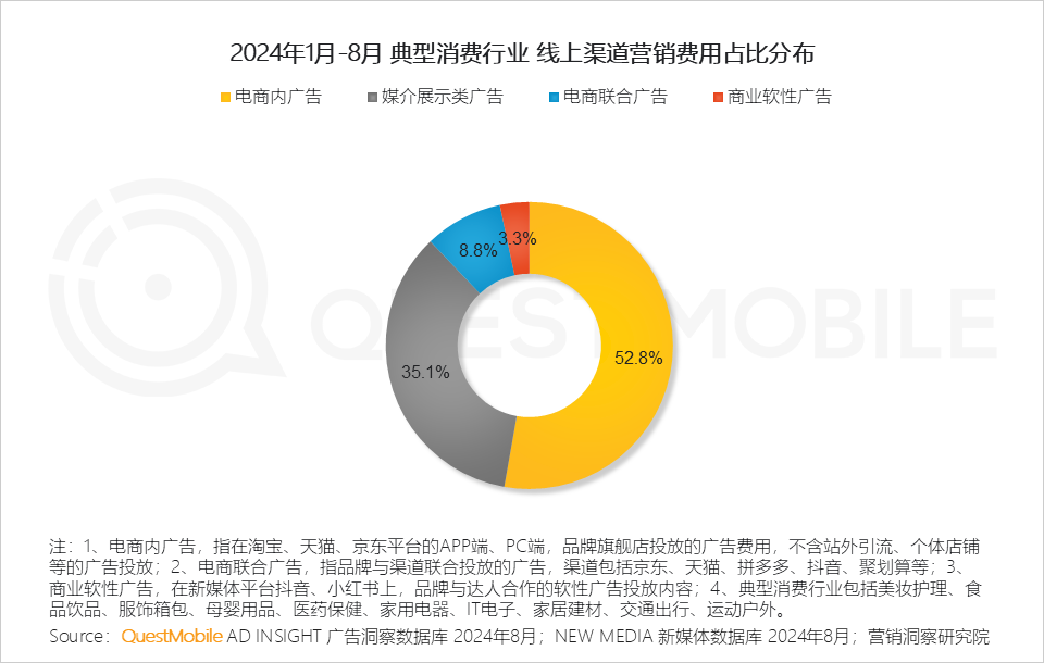 QuestMobile 2024年渠道营销洞察-12.png