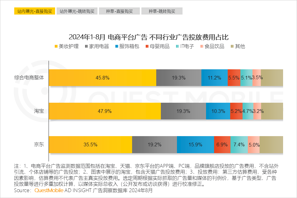 QuestMobile 2024年渠道营销洞察-7.png