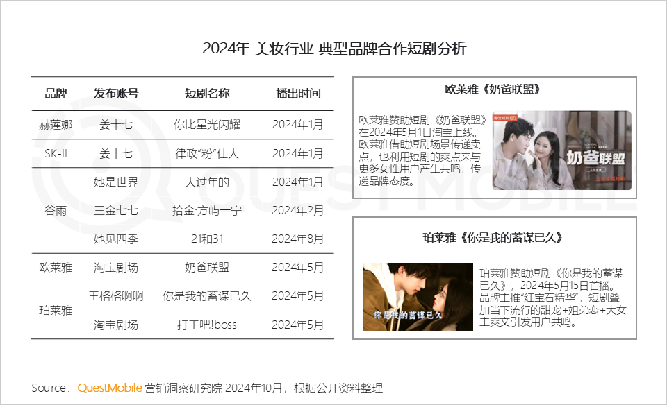 QuestMobile 2024年渠道营销洞察-18.png