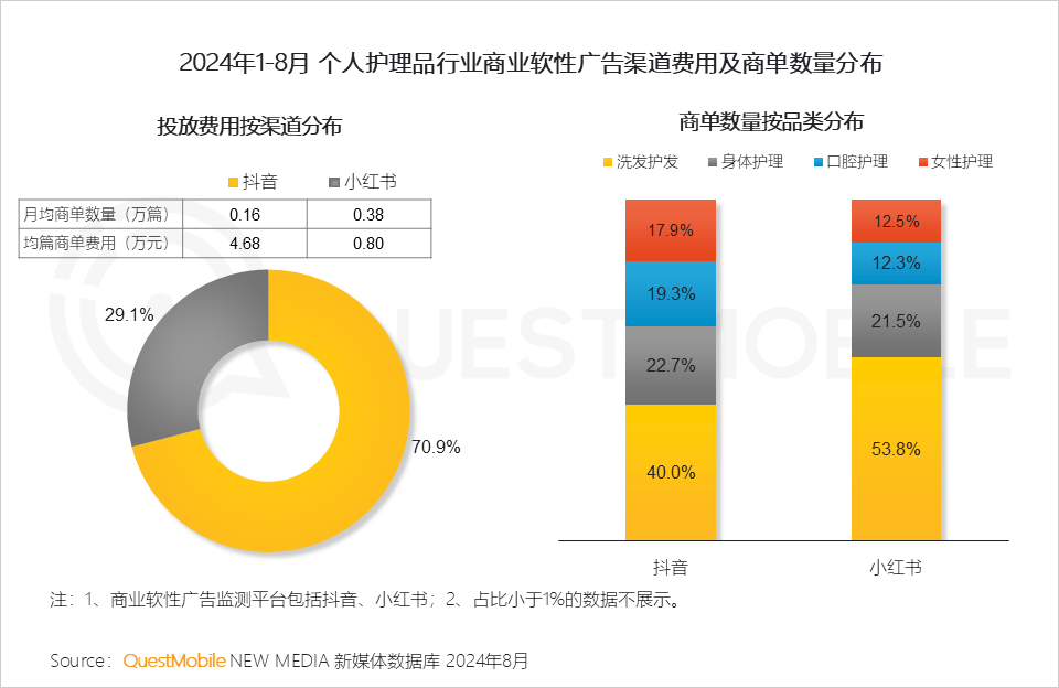 QuestMobile 2024年渠道营销洞察-23.png