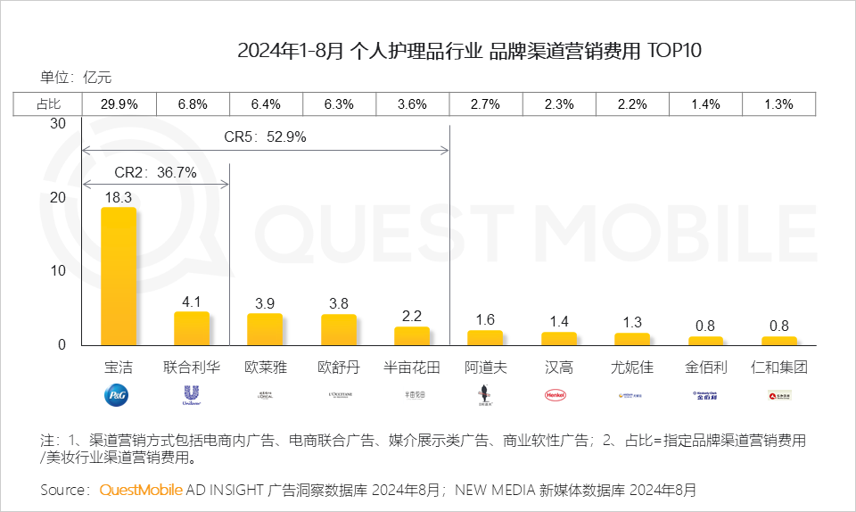 QuestMobile 2024年渠道营销洞察-24.png