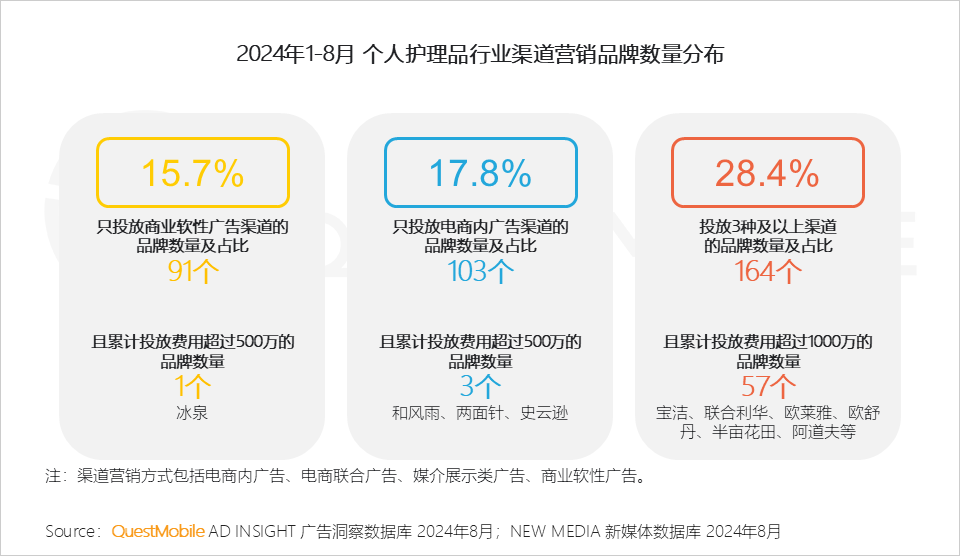 QuestMobile 2024年渠道营销洞察-21.png