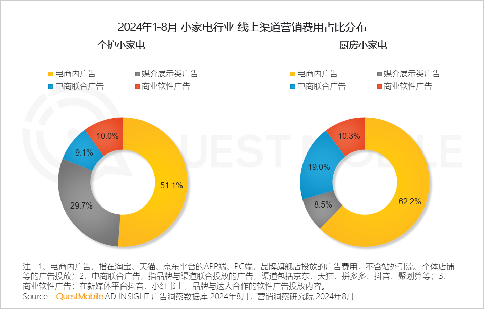 QuestMobile 2024年渠道营销洞察-26.png