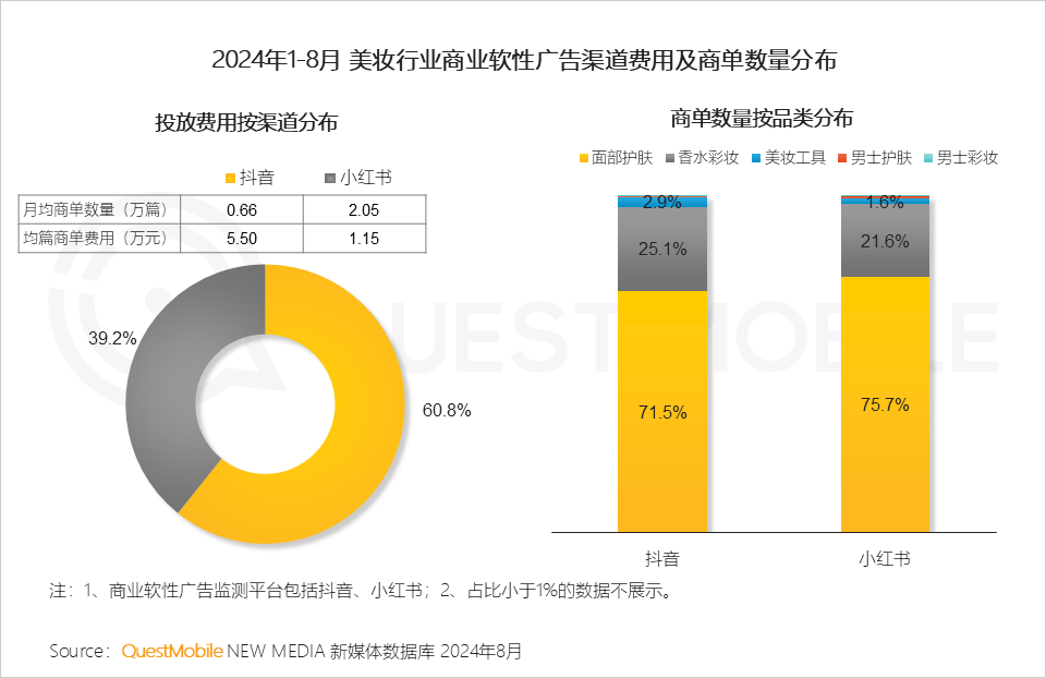 QuestMobile 2024年渠道营销洞察-15.png