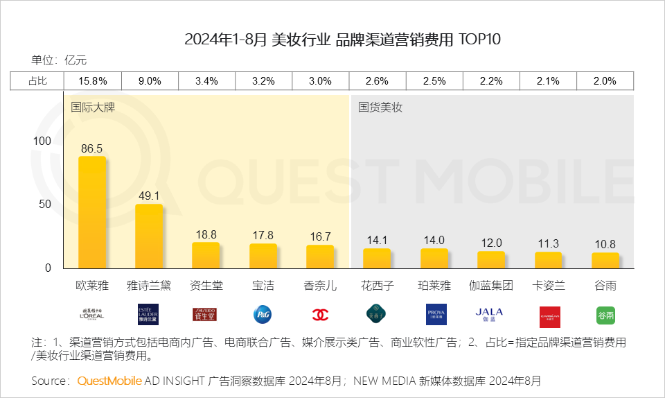 QuestMobile 2024年渠道营销洞察-16.png