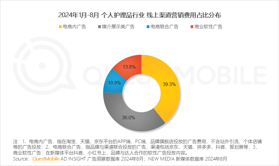 QuestMobile 2024年渠道营销洞察-20.png
