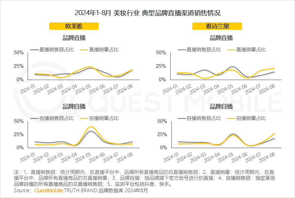 QuestMobile 2024年渠道营销洞察-19.png