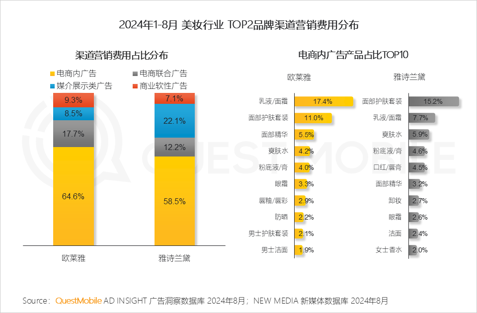 QuestMobile 2024年渠道营销洞察-17.png
