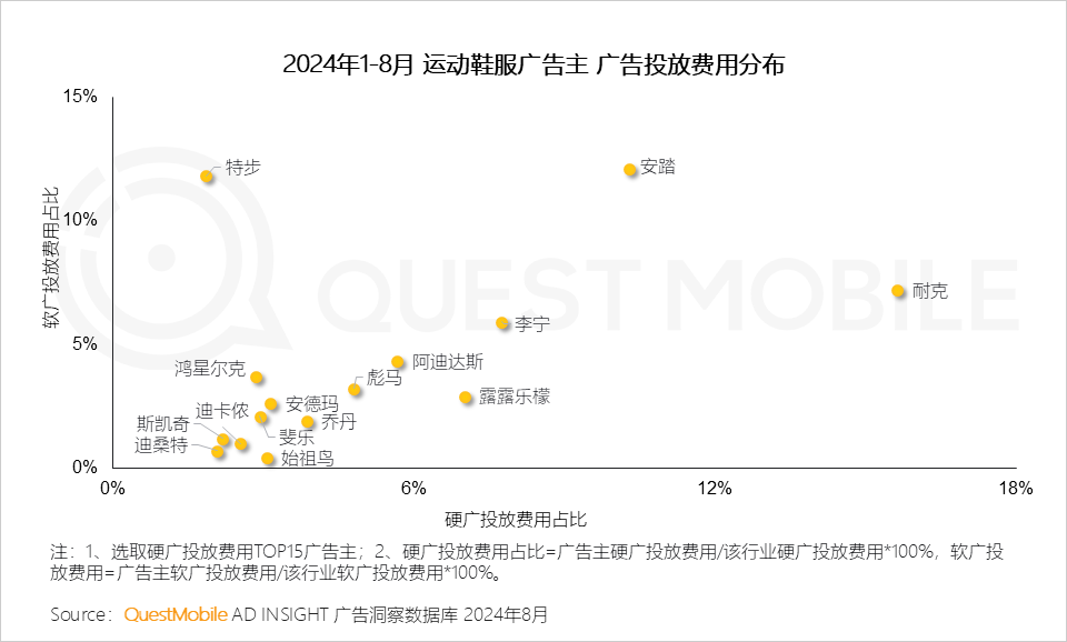 QuestMobile 2024年渠道营销洞察-33.png