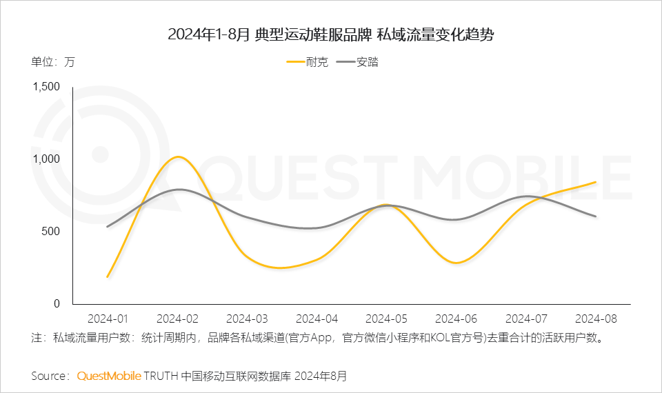 QuestMobile 2024年渠道营销洞察-35.png