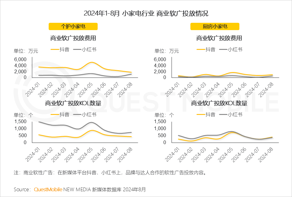 QuestMobile 2024年渠道营销洞察-29.png
