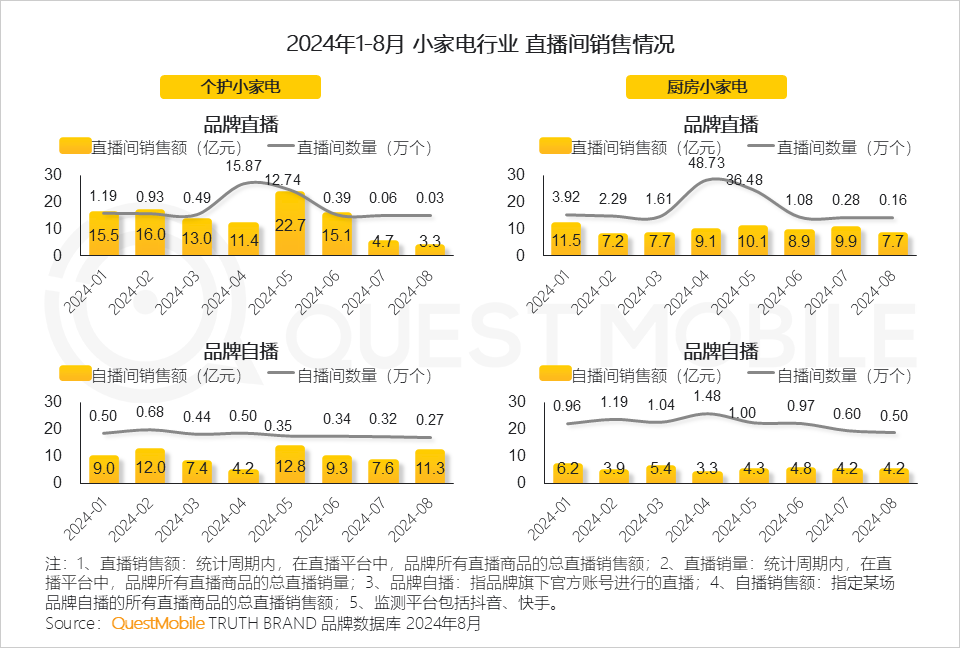 QuestMobile 2024年渠道营销洞察-28.png