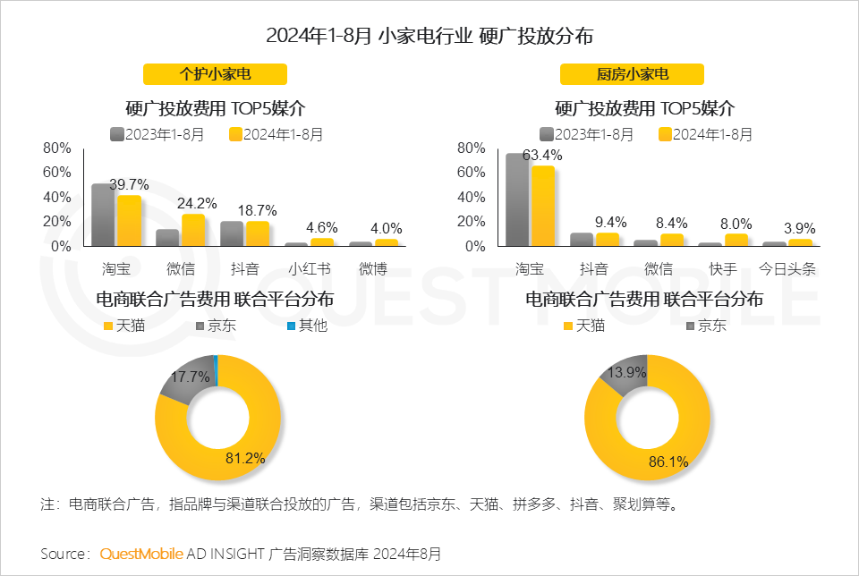 QuestMobile 2024年渠道营销洞察-27.png