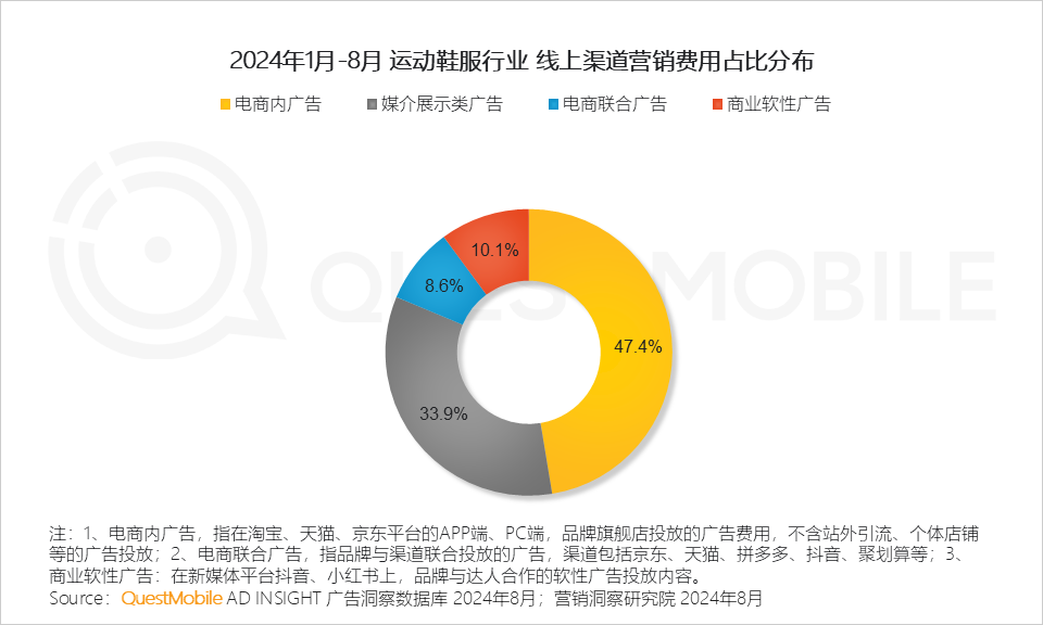 QuestMobile 2024年渠道营销洞察-31.png