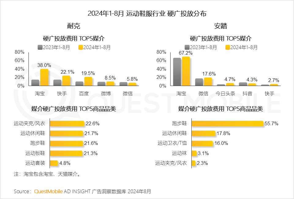 QuestMobile 2024年渠道营销洞察-34.png