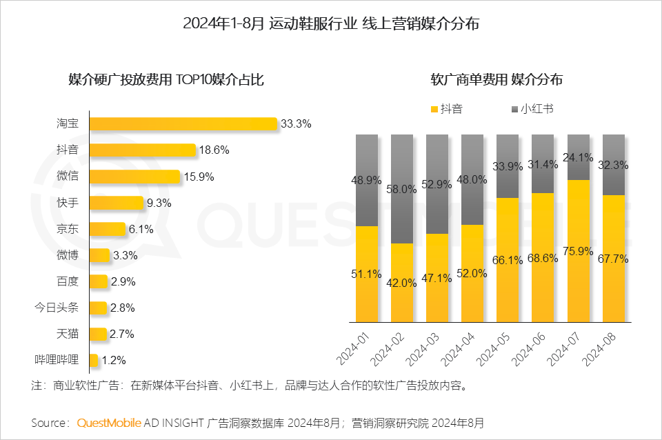QuestMobile 2024年渠道营销洞察-32.png