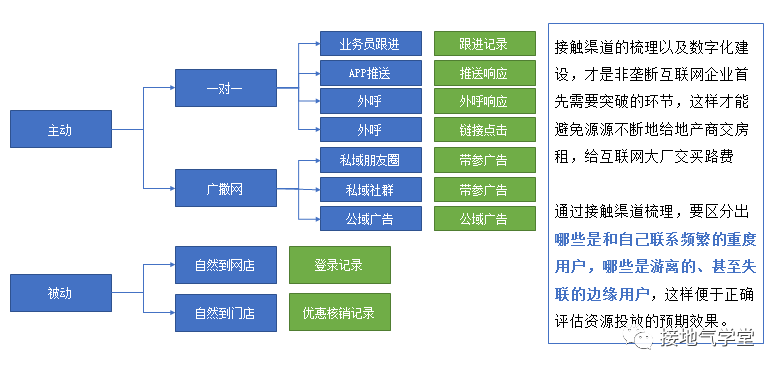做数据分析10年，第一次见这么棒的【用户分群模型】-2.png