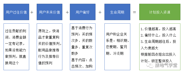 做数据分析10年，第一次见这么棒的【用户分群模型】-3.png