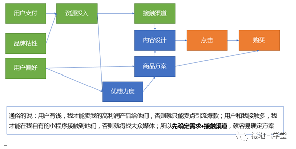 做数据分析10年，第一次见这么棒的【用户分群模型】-4.png