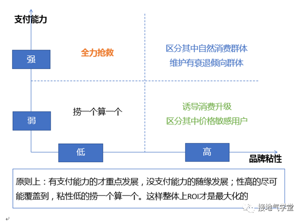 做数据分析10年，第一次见这么棒的【用户分群模型】-5.png