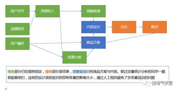 做数据分析10年，第一次见这么棒的【用户分群模型】-6.png