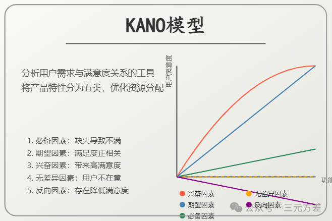 数据分析思维清单19/50：需求优先级分析-1.png