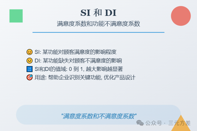 数据分析思维清单19/50：需求优先级分析-2.png