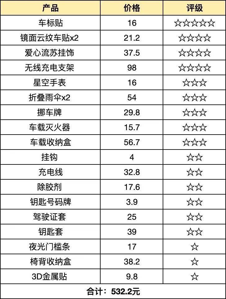 一个抖音电商新韭的复盘-1.jpeg