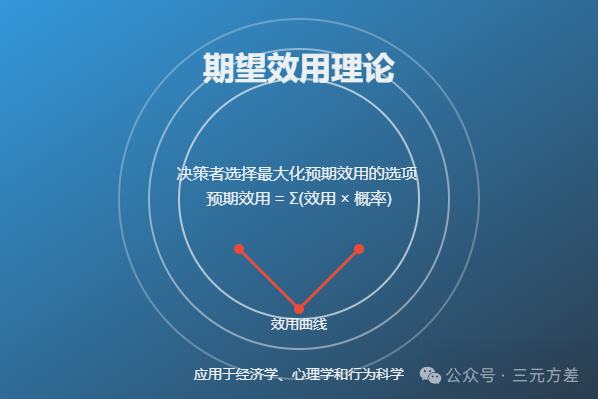 数据分析思维清单22/50：用户决策理论-1.png