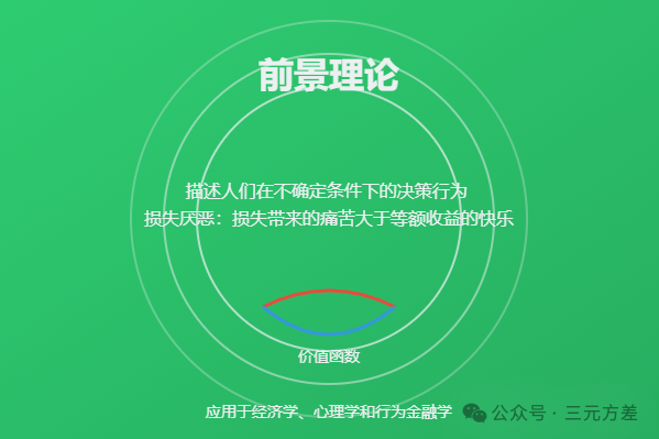 数据分析思维清单22/50：用户决策理论-2.png