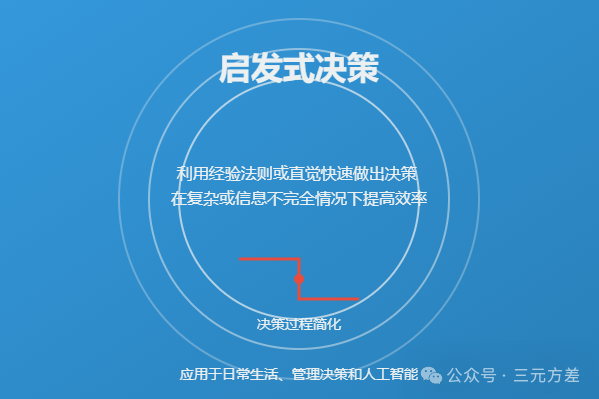 数据分析思维清单22/50：用户决策理论-3.png