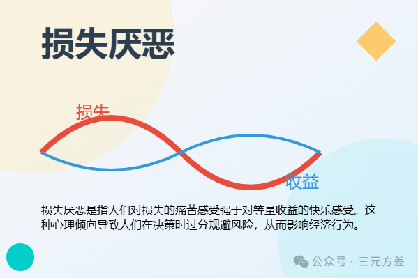 数据分析思维清单23/50：行为经济学-2.png
