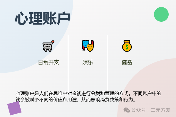 数据分析思维清单23/50：行为经济学-3.png