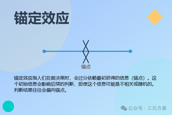 数据分析思维清单23/50：行为经济学-4.png